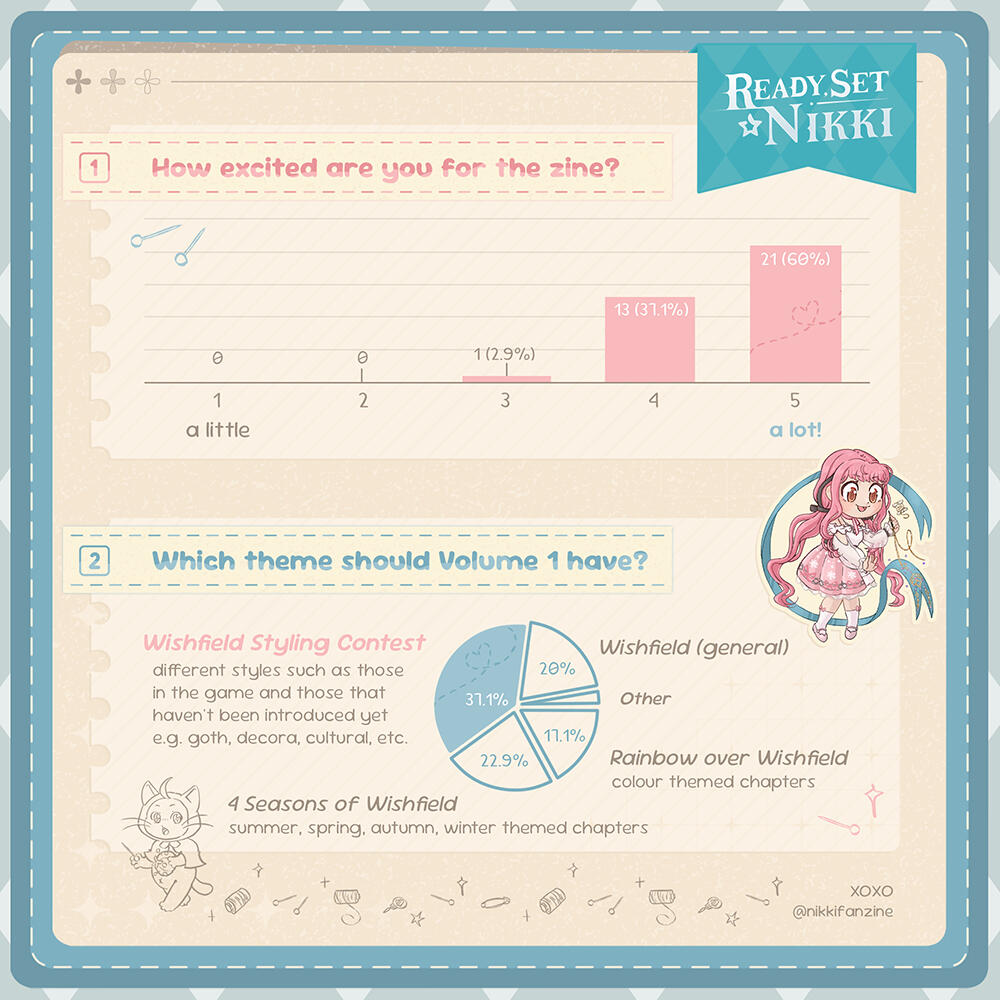Infinity Nikki Fanzine